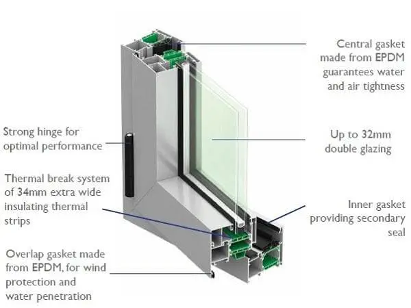 Aluminum Windows