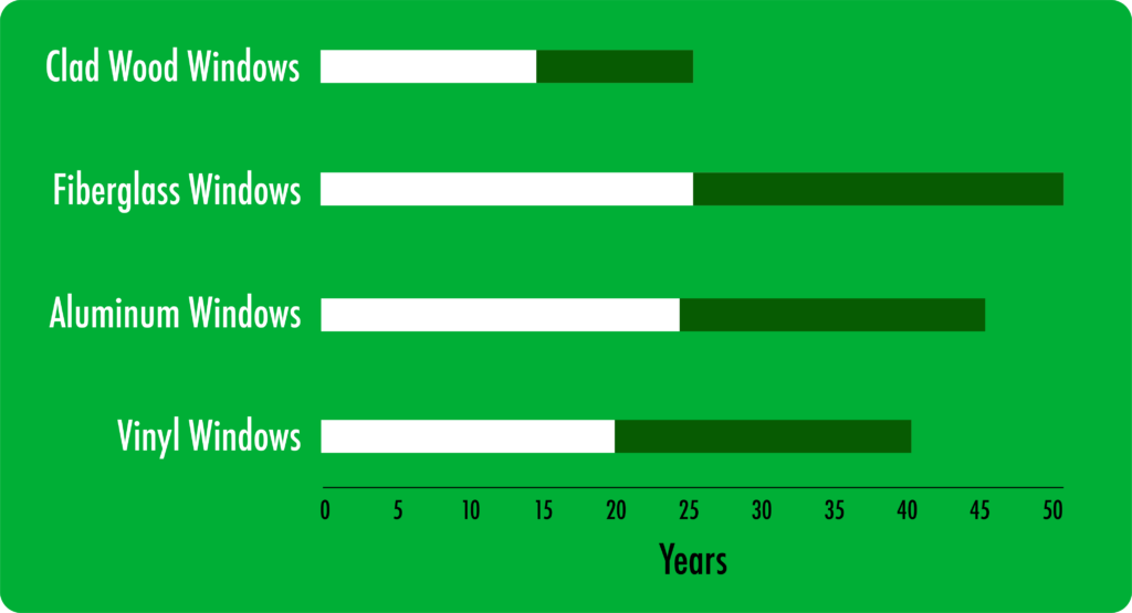 replacement window lifespans