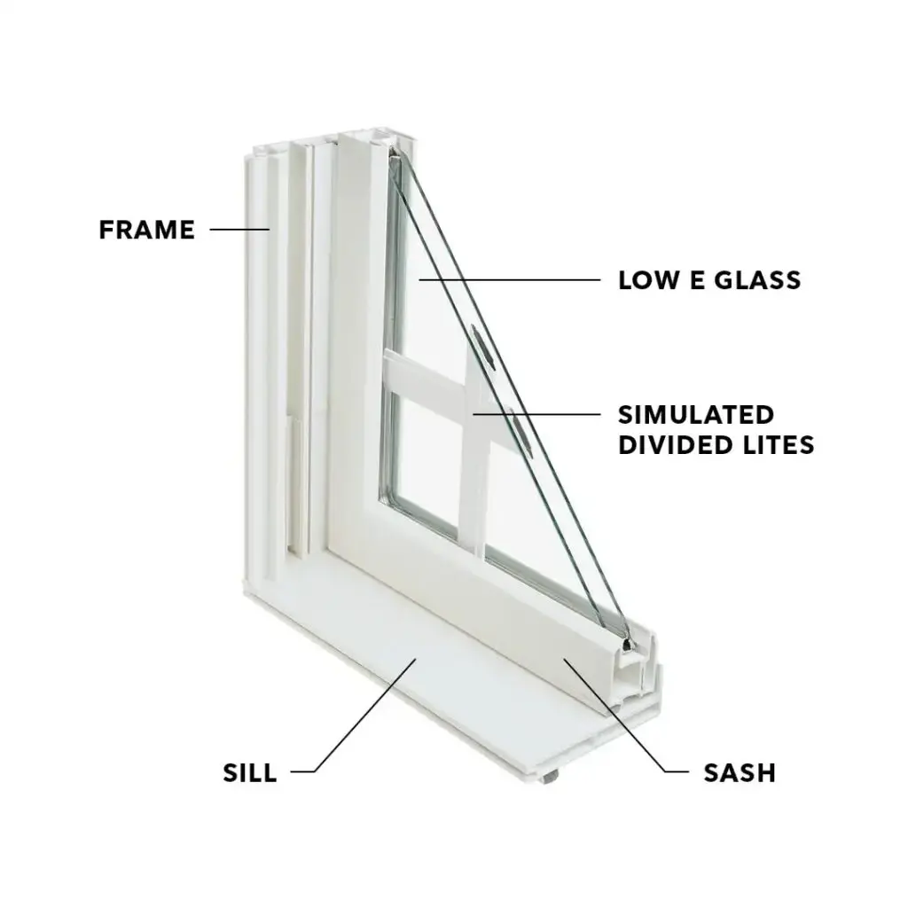 what is a window sash