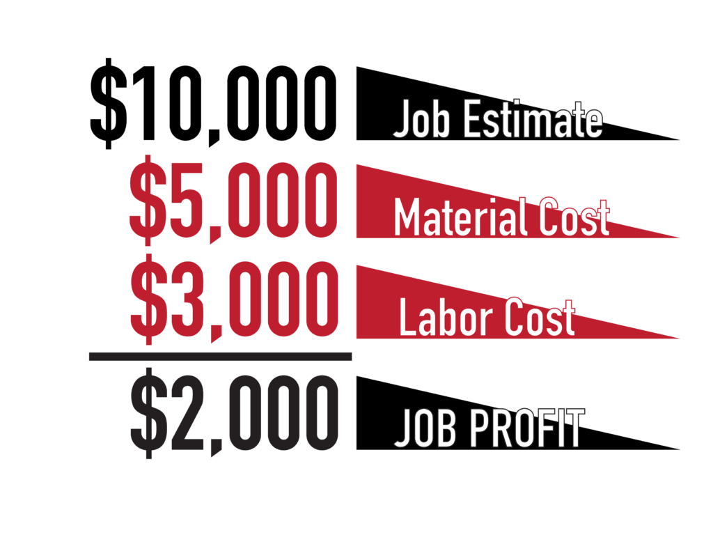 zero percent financing
